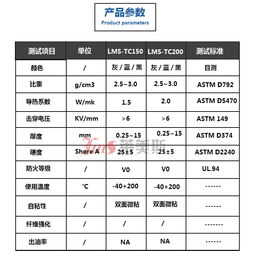 新能源导热硅胶片