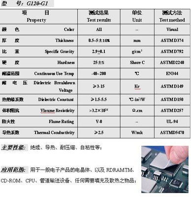 【导热硅胶片矽胶片绝缘胶垫片可调软硬度可订做导热率2.5以上】价格,厂家,图片,绝缘板,深圳市吉曼瑞特科技-