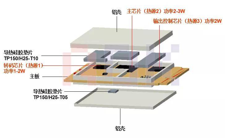 傲川科技网通产品交换器,路由器散热解决方案 7月前_垫片